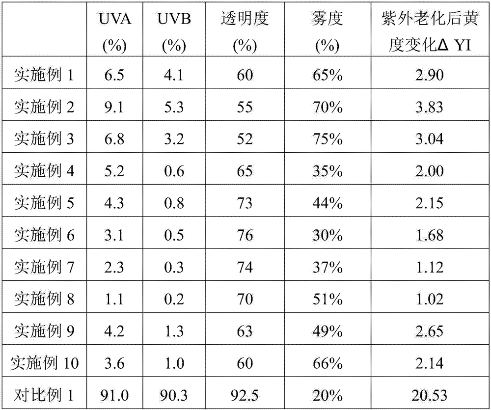 Polycarbonate composition and preparation method