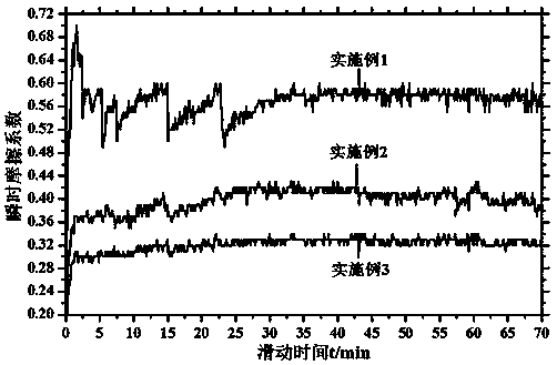 Tribological design of NiMoBNb-based separator multilayer composite structure material and preparation method of the material