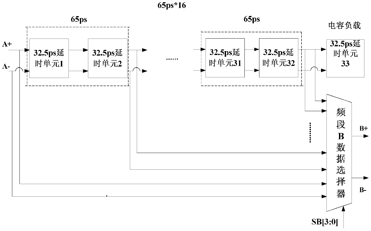 a delay adjuster