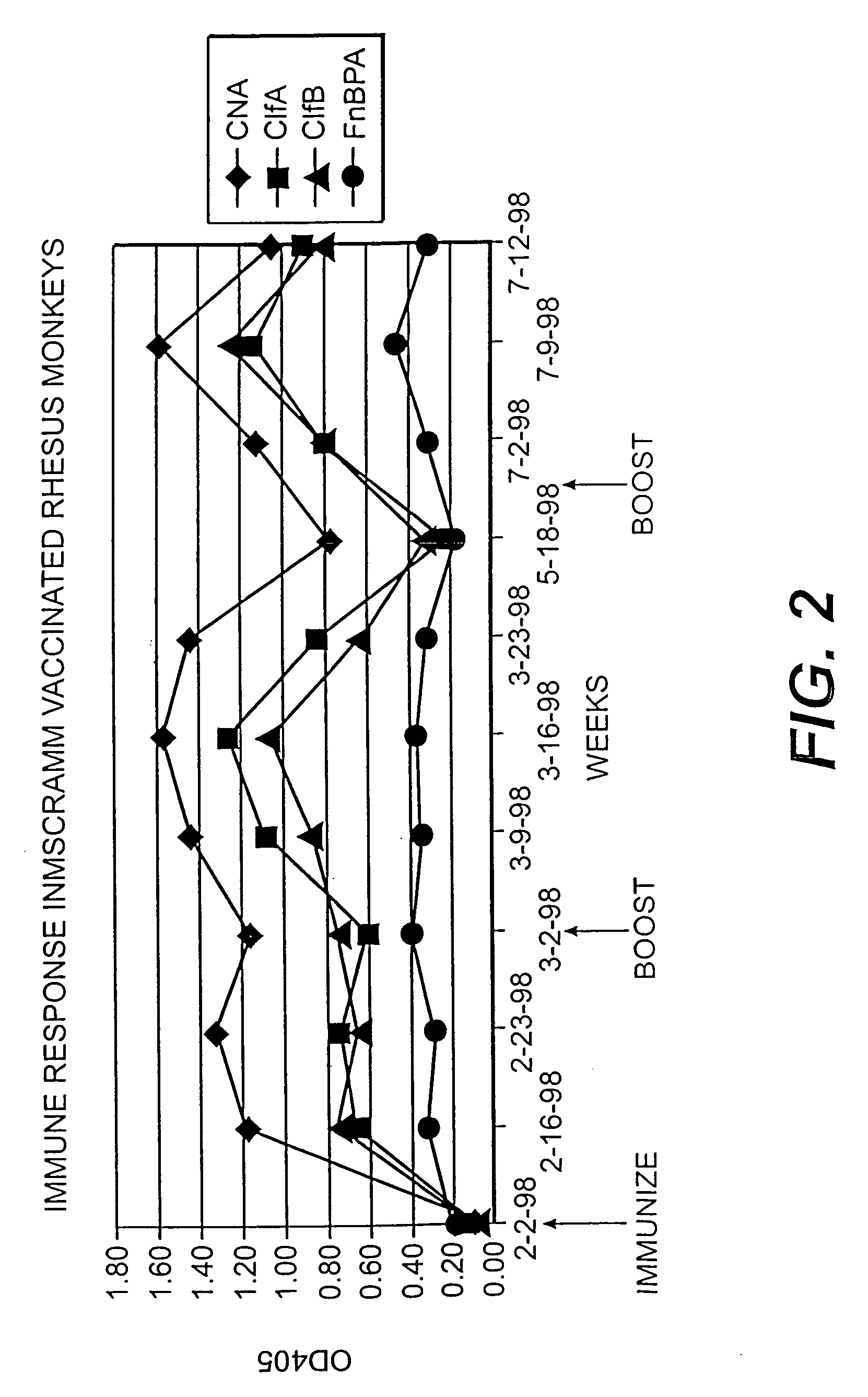 Staphylococcal immunotherapeutics via donor selection and donor stimulation