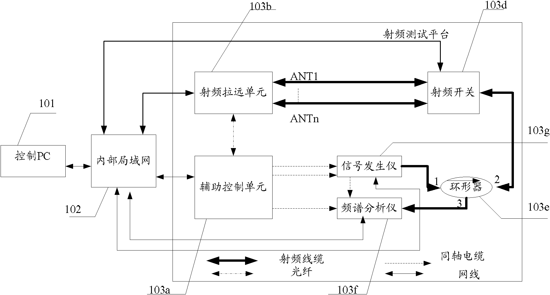 System and method for testing radio frequency (RF) of long term evolution (LTE) base station