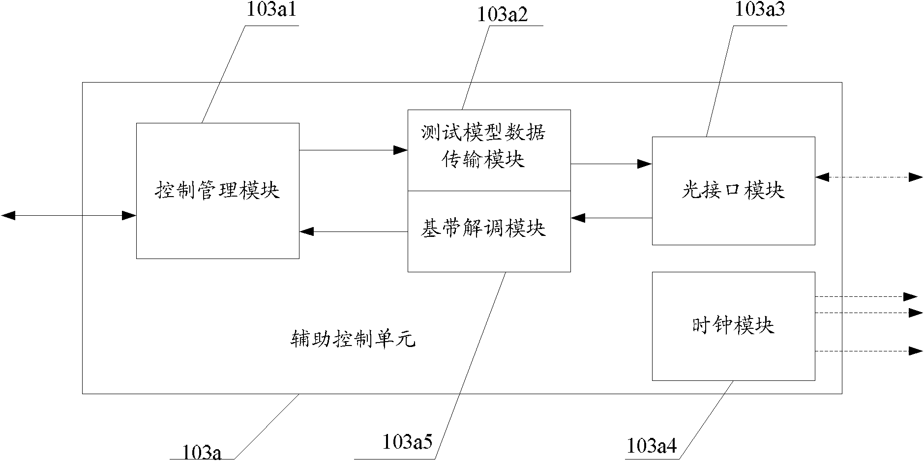 System and method for testing radio frequency (RF) of long term evolution (LTE) base station