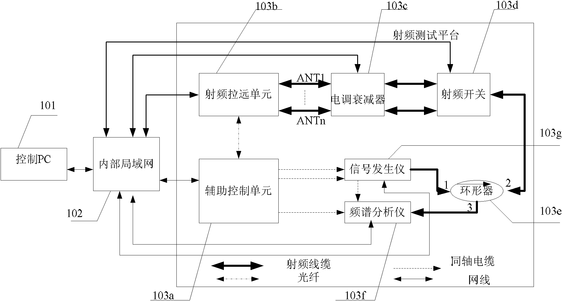 System and method for testing radio frequency (RF) of long term evolution (LTE) base station