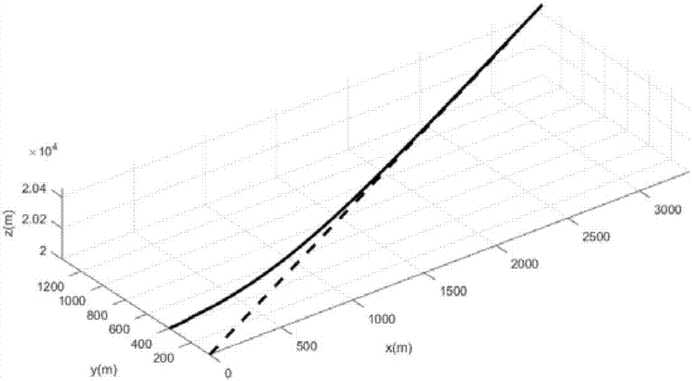 Passive fault tolerance method of stratospheric airship