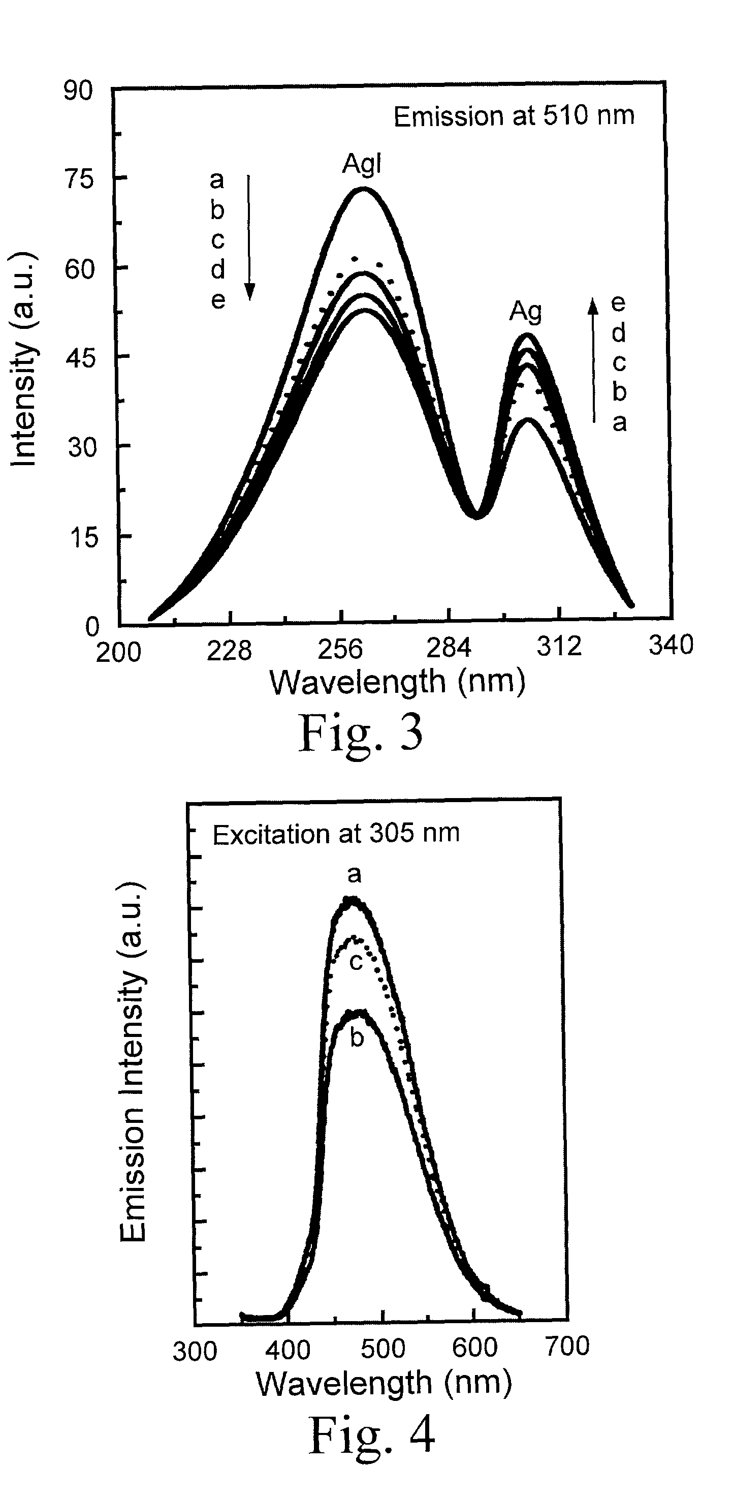 Nanophase luminescence particulate material