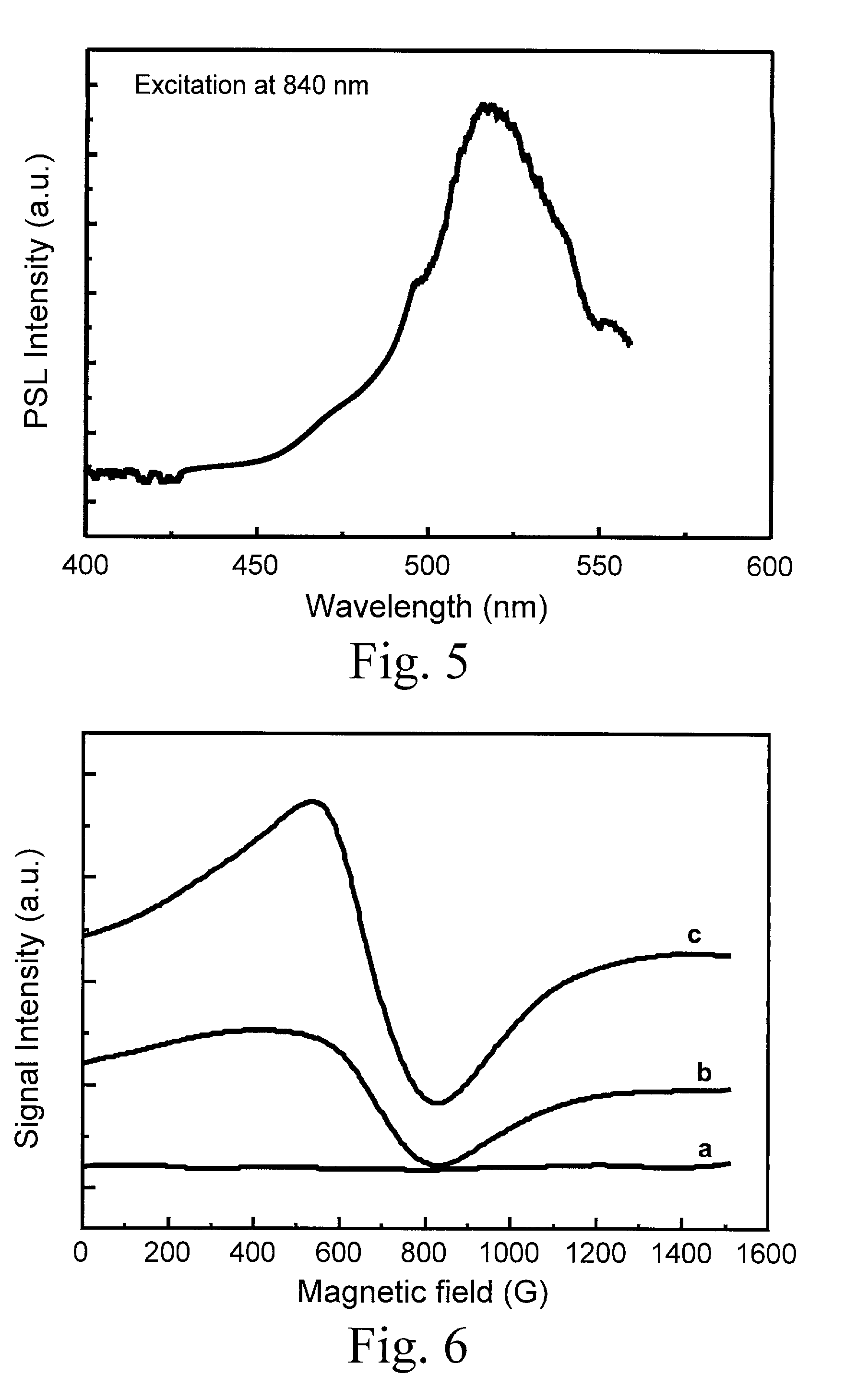 Nanophase luminescence particulate material