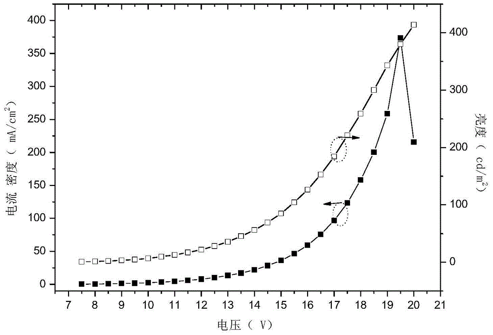 A kind of blue fluorescent luminescent material and its application