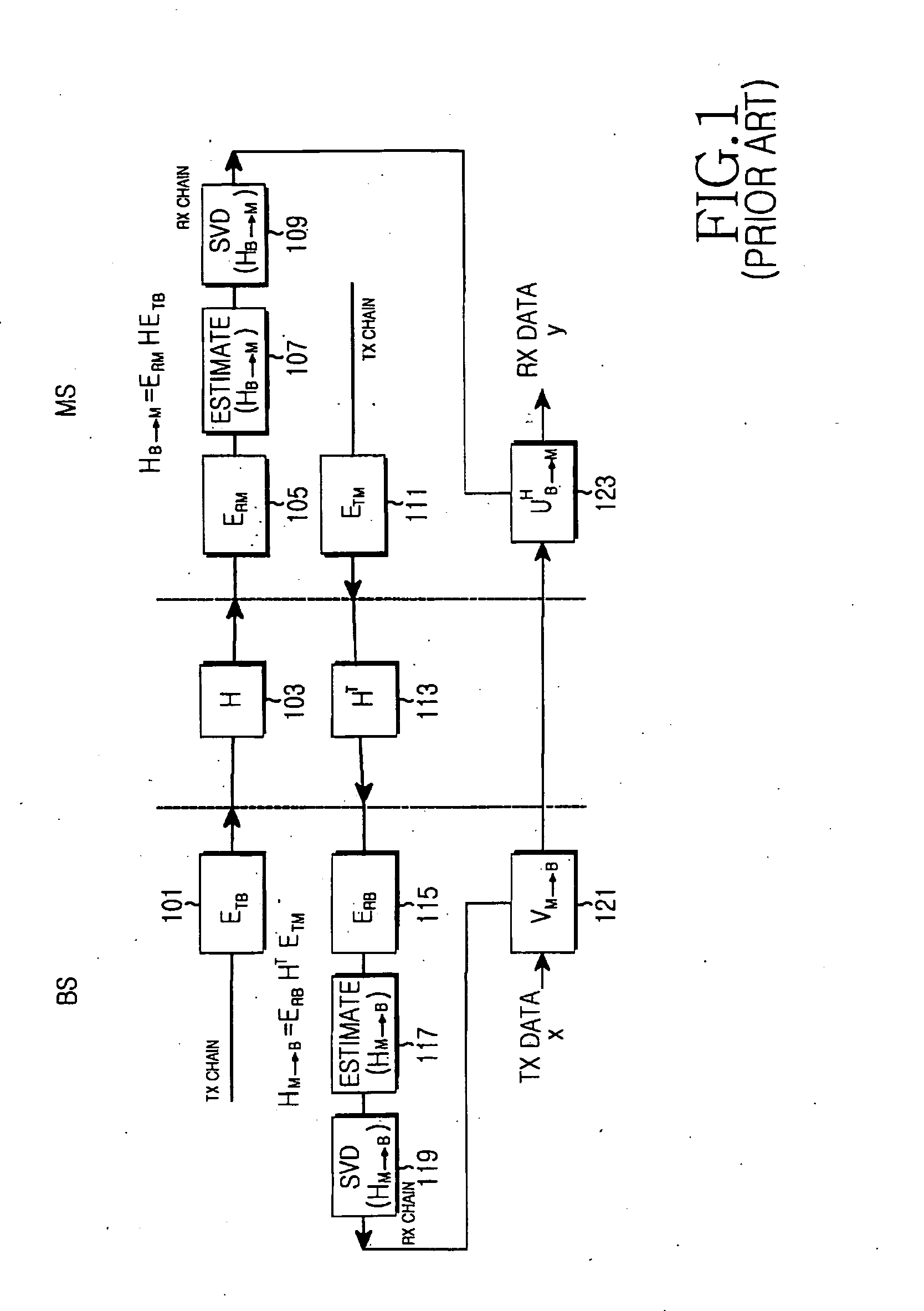 Apparatus and method for calibrating channel in radio communication system using multiple antennas