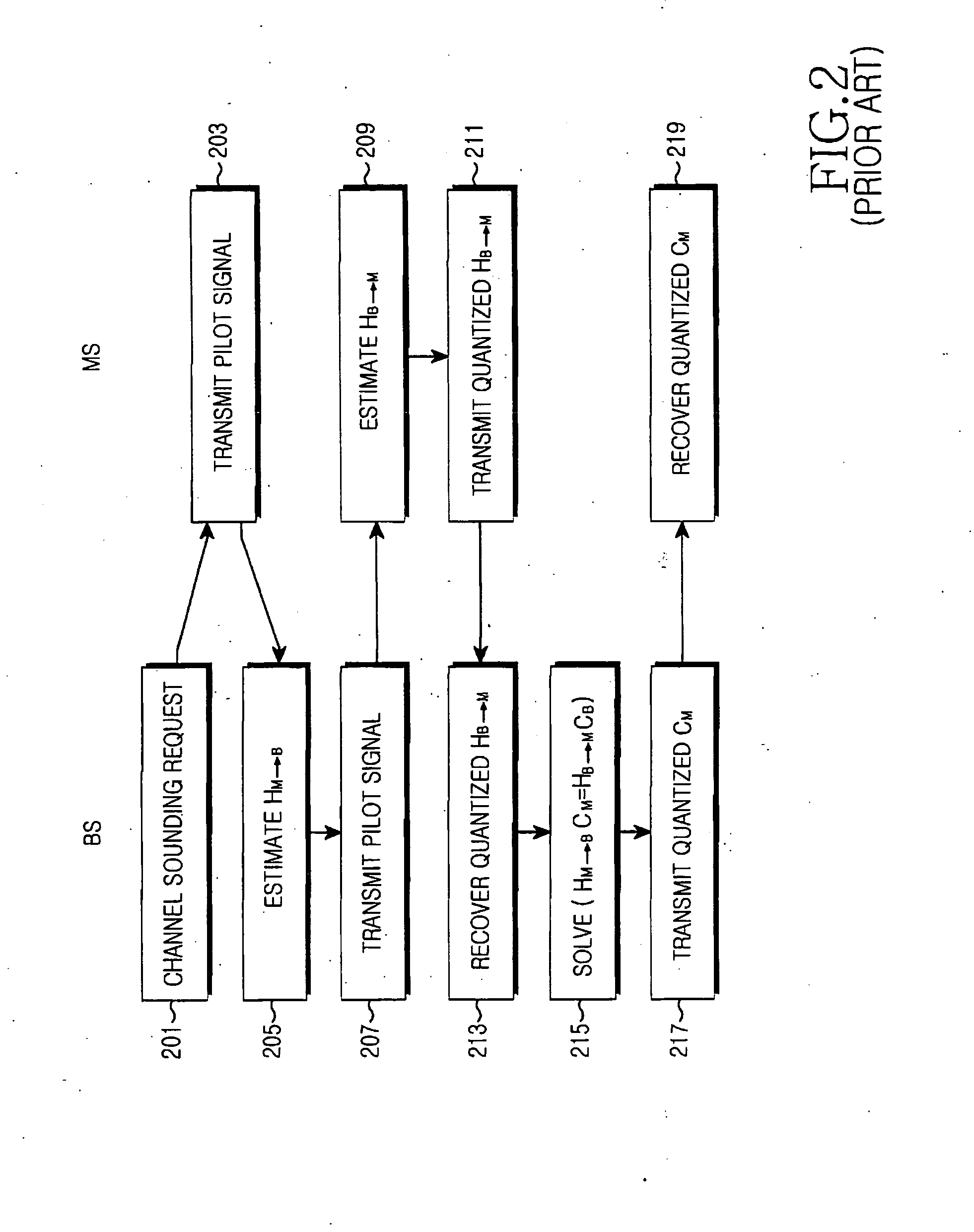 Apparatus and method for calibrating channel in radio communication system using multiple antennas