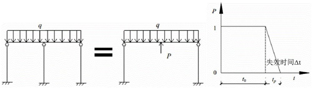 Method for analyzing anti-progressive collapse performance of large-span spatial structure