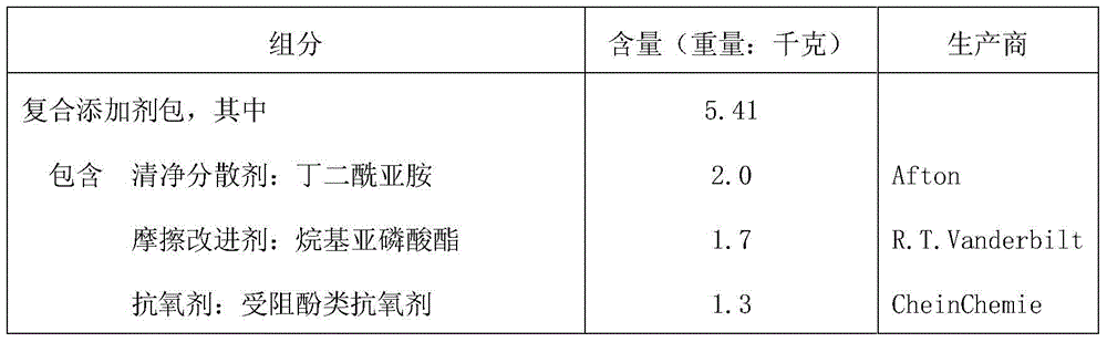 A kind of lubricating oil enhancer and preparation method thereof