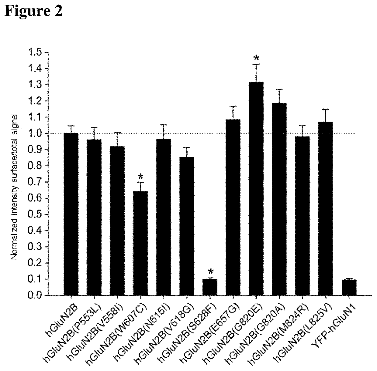 Steroidal compounds for treatment of mental and neurological disorders