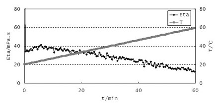 Preparation method and fracturing construction method of locally and continuously mixed clean fracturing fluid additive