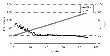 Preparation method and fracturing construction method of locally and continuously mixed clean fracturing fluid additive