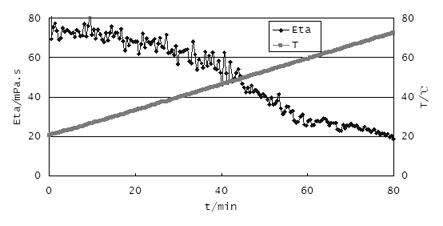 Preparation method and fracturing construction method of locally and continuously mixed clean fracturing fluid additive