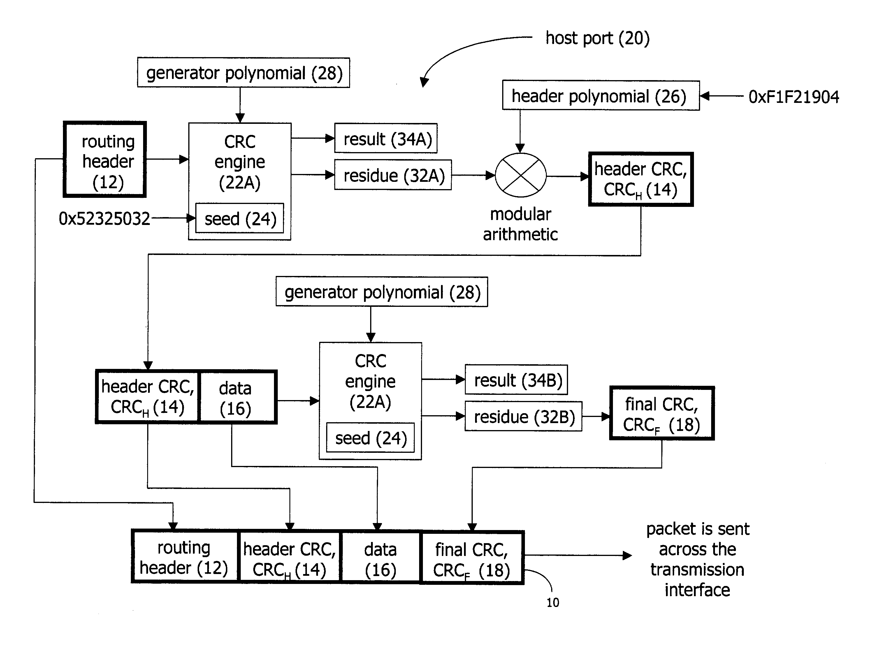 CRC calculation for data with dynamic header