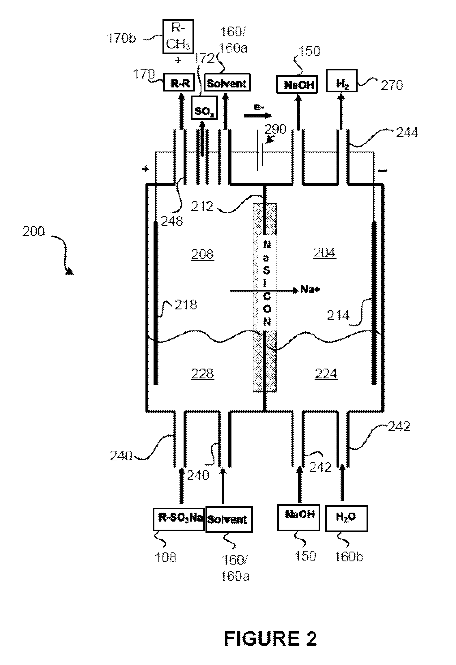 Method of producing coupled radical products via desulfoxylation