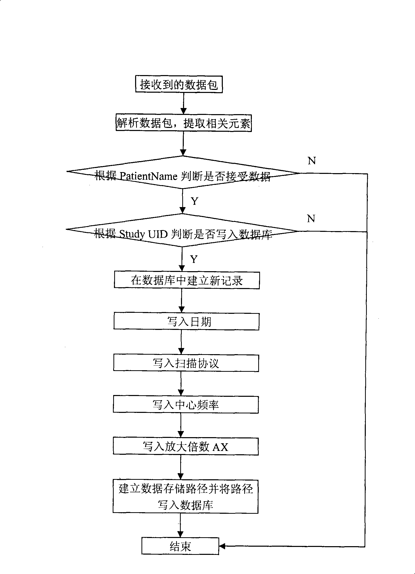 NMR imaging equipment stability and method for measuring image-forming index