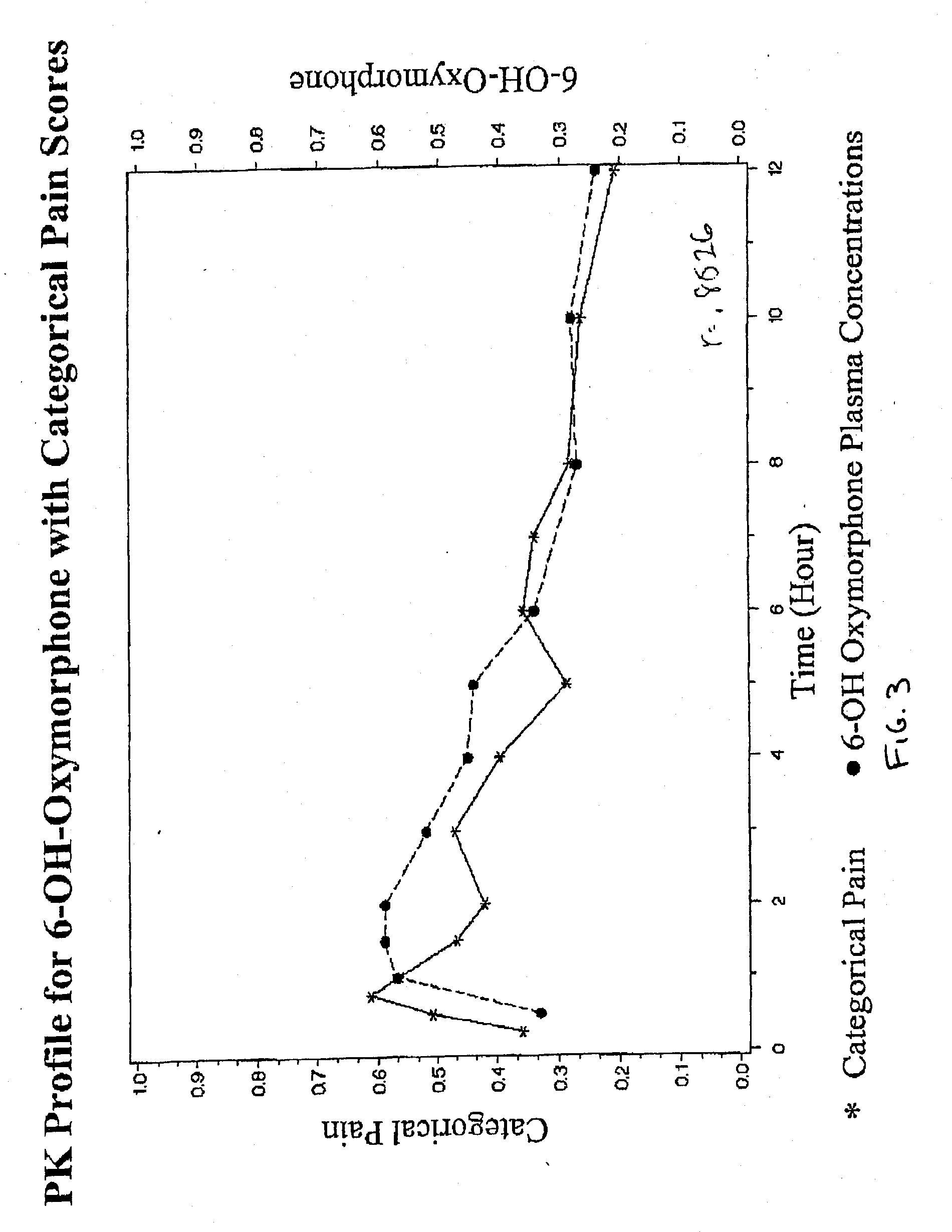 Oxymorphone controlled release formulations