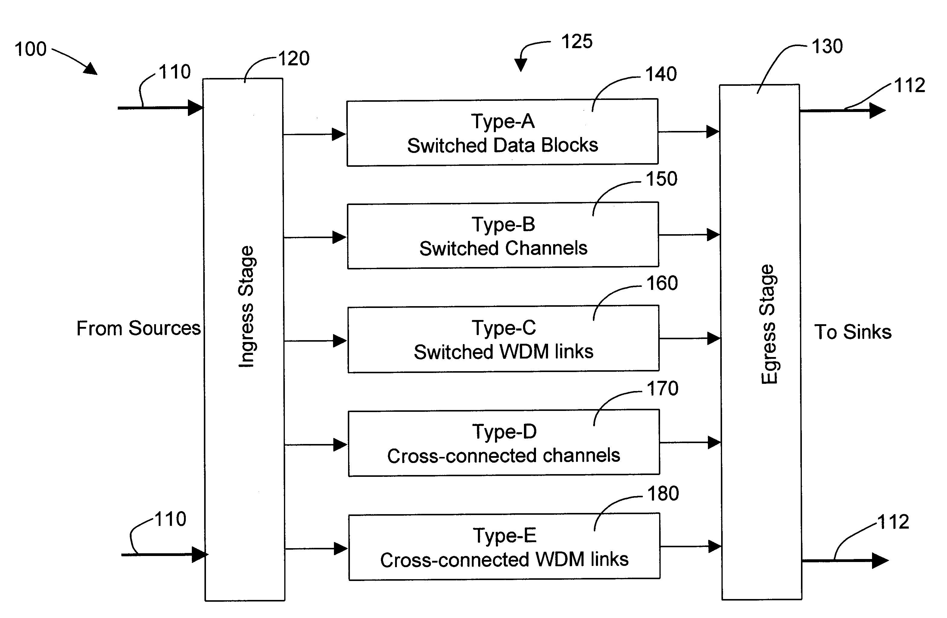 Multi-grained network