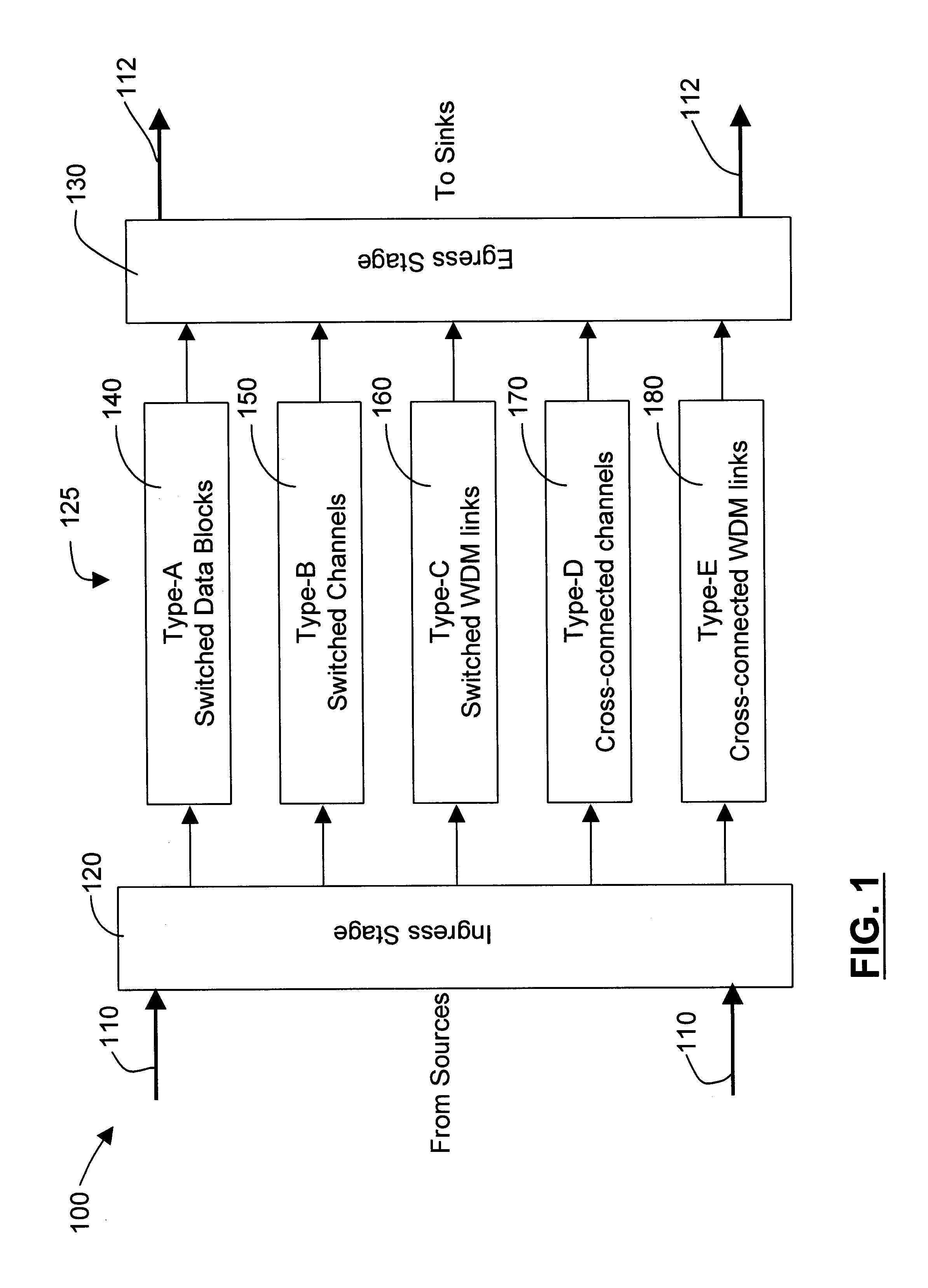 Multi-grained network