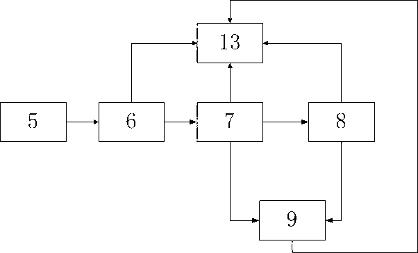 System and method for satellite short-time approaching rainfall forecasting