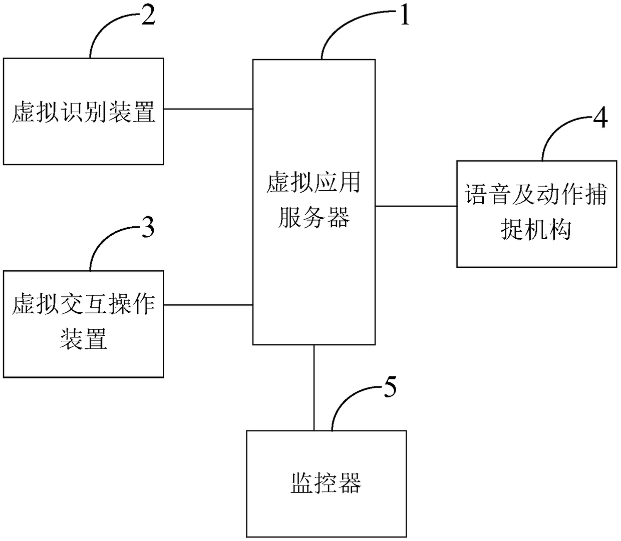 VR virtual classroom teaching training system and implementation method