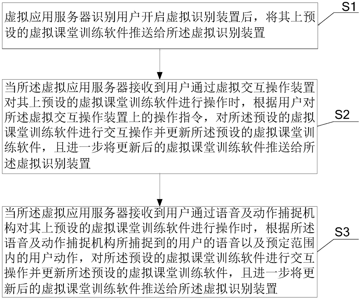 VR virtual classroom teaching training system and implementation method