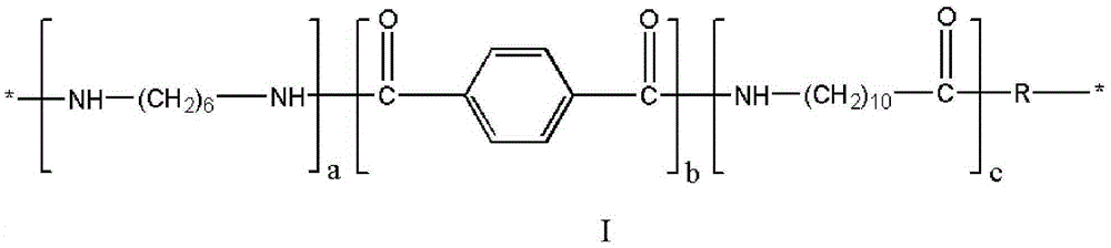 High temperature resistant polyamide and synthesis method thereof