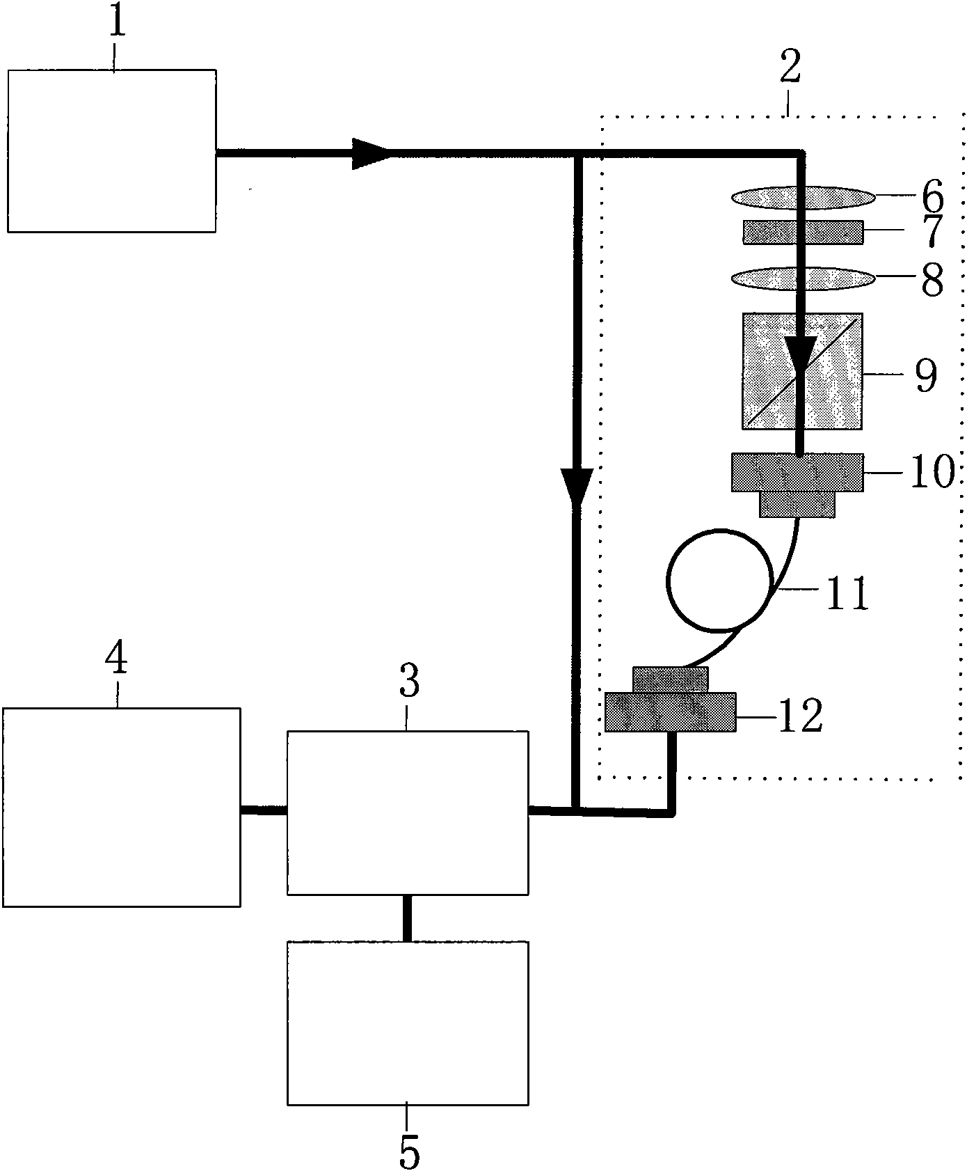 Vacuum squeezed type light field generator