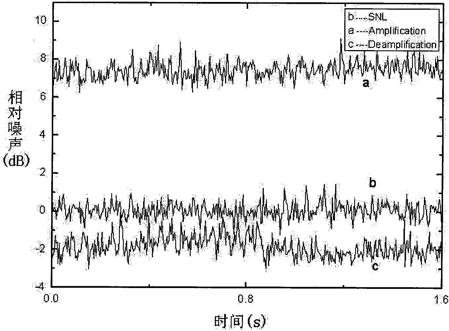 Vacuum squeezed type light field generator