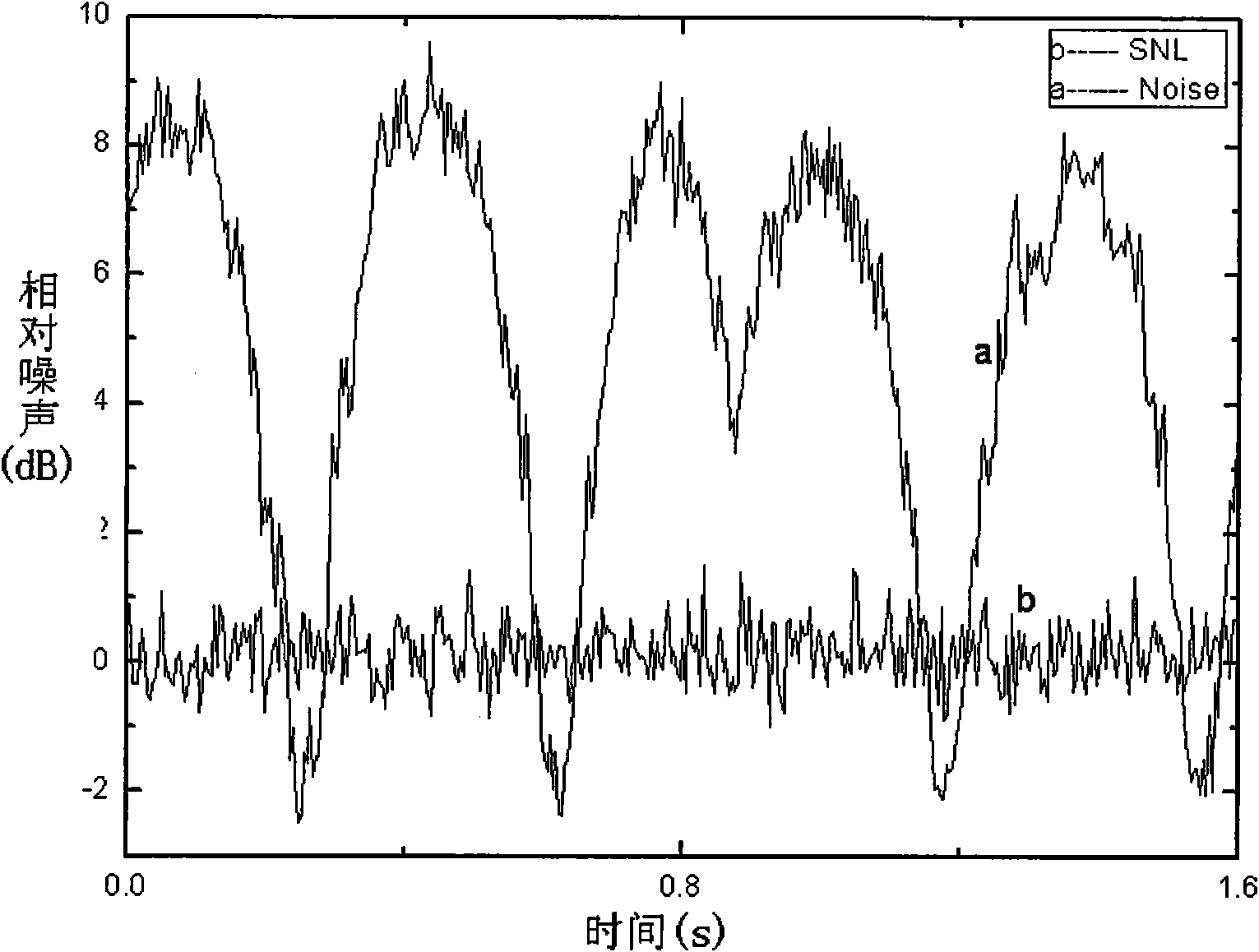 Vacuum squeezed type light field generator