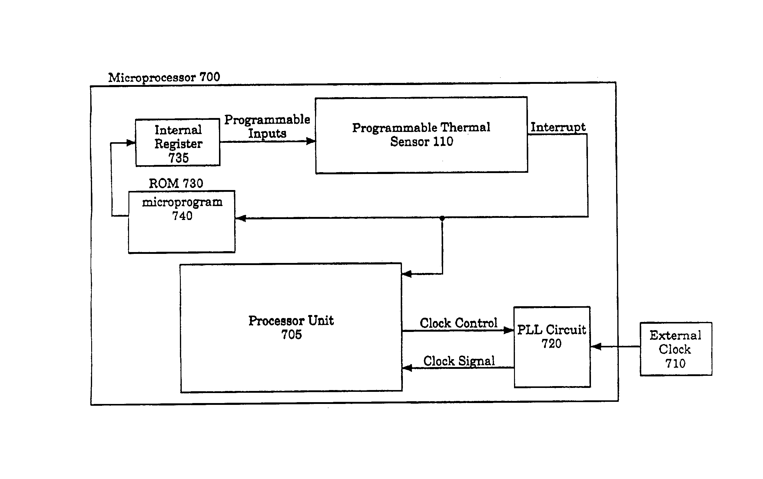 Temperature-based cooling device controller apparatus and method