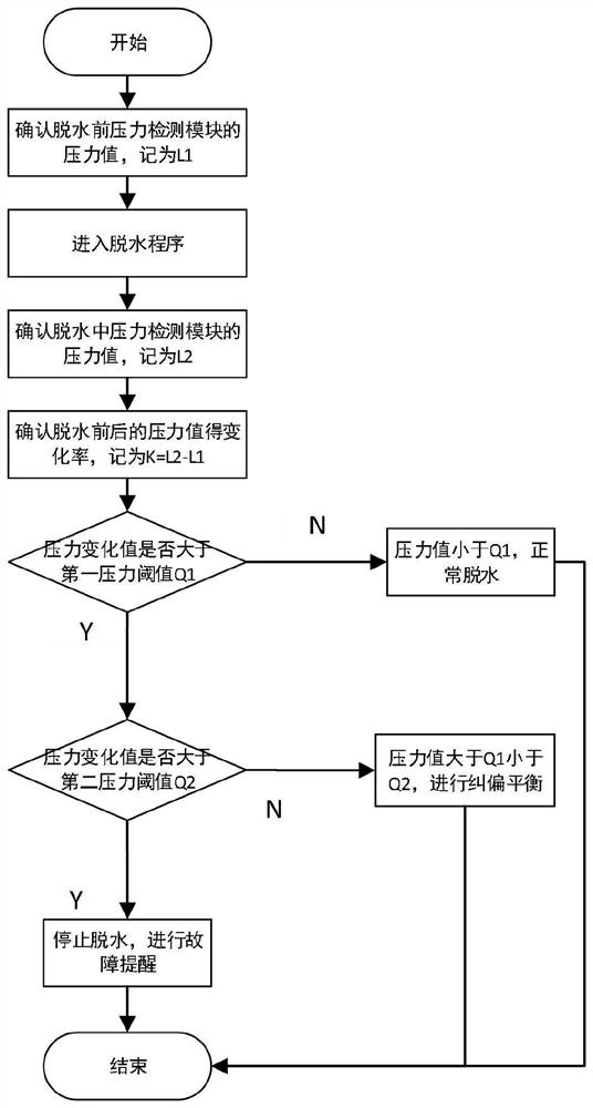 Washing machine and control method