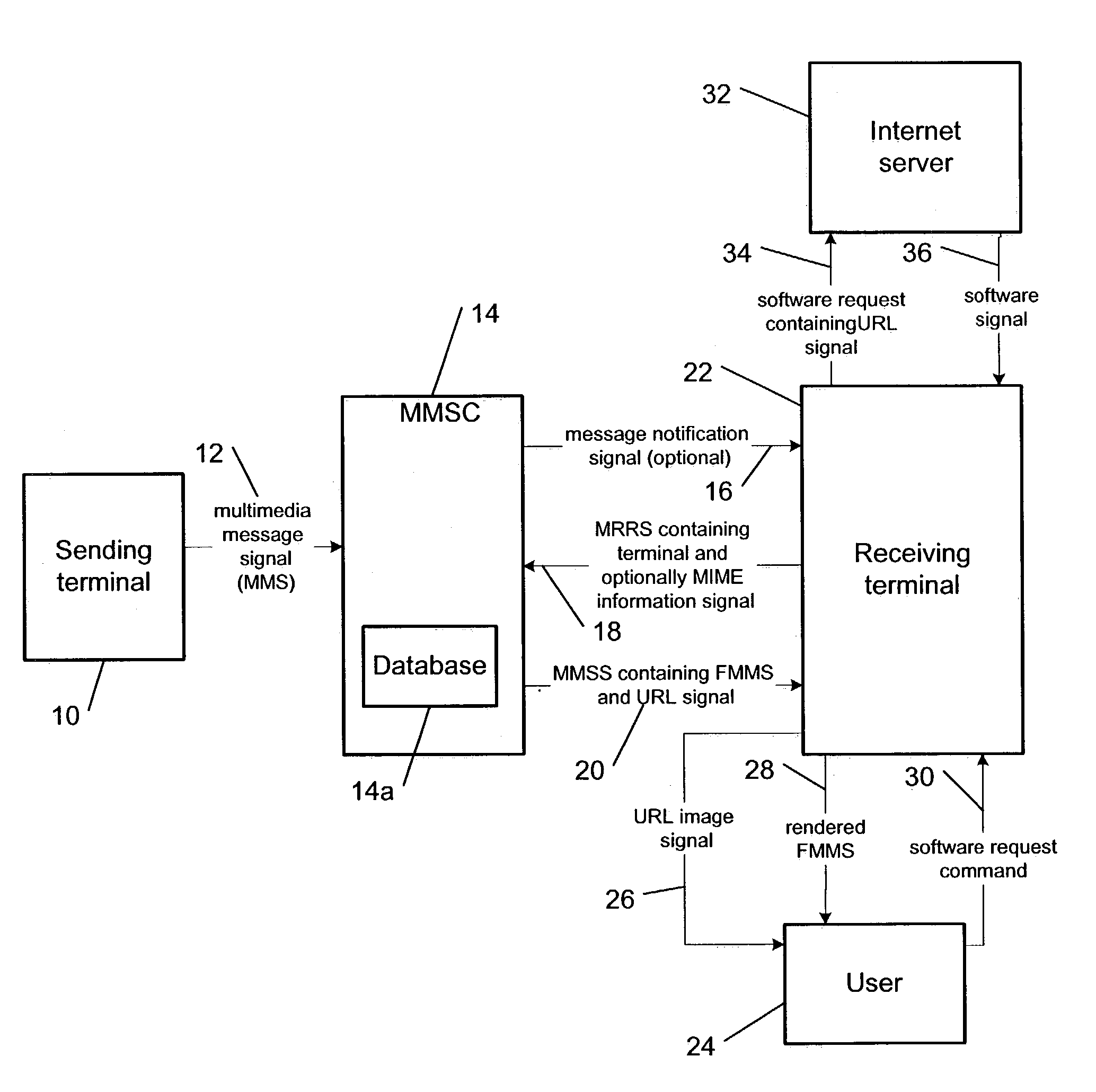 System for rendering multimedia messages by providing, in a multimedia message, URL for downloadable software to receiving terminal