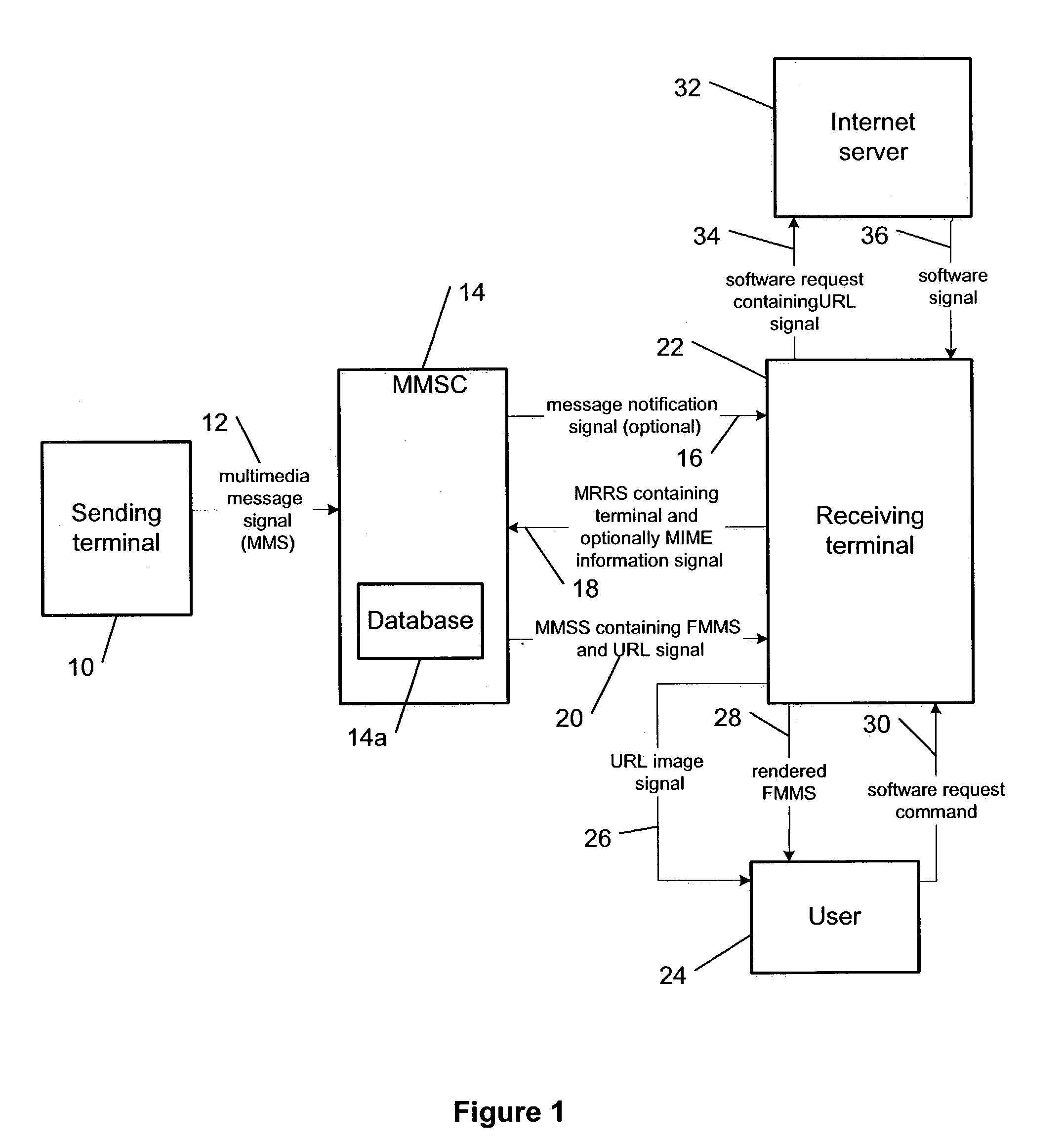 System for rendering multimedia messages by providing, in a multimedia message, URL for downloadable software to receiving terminal