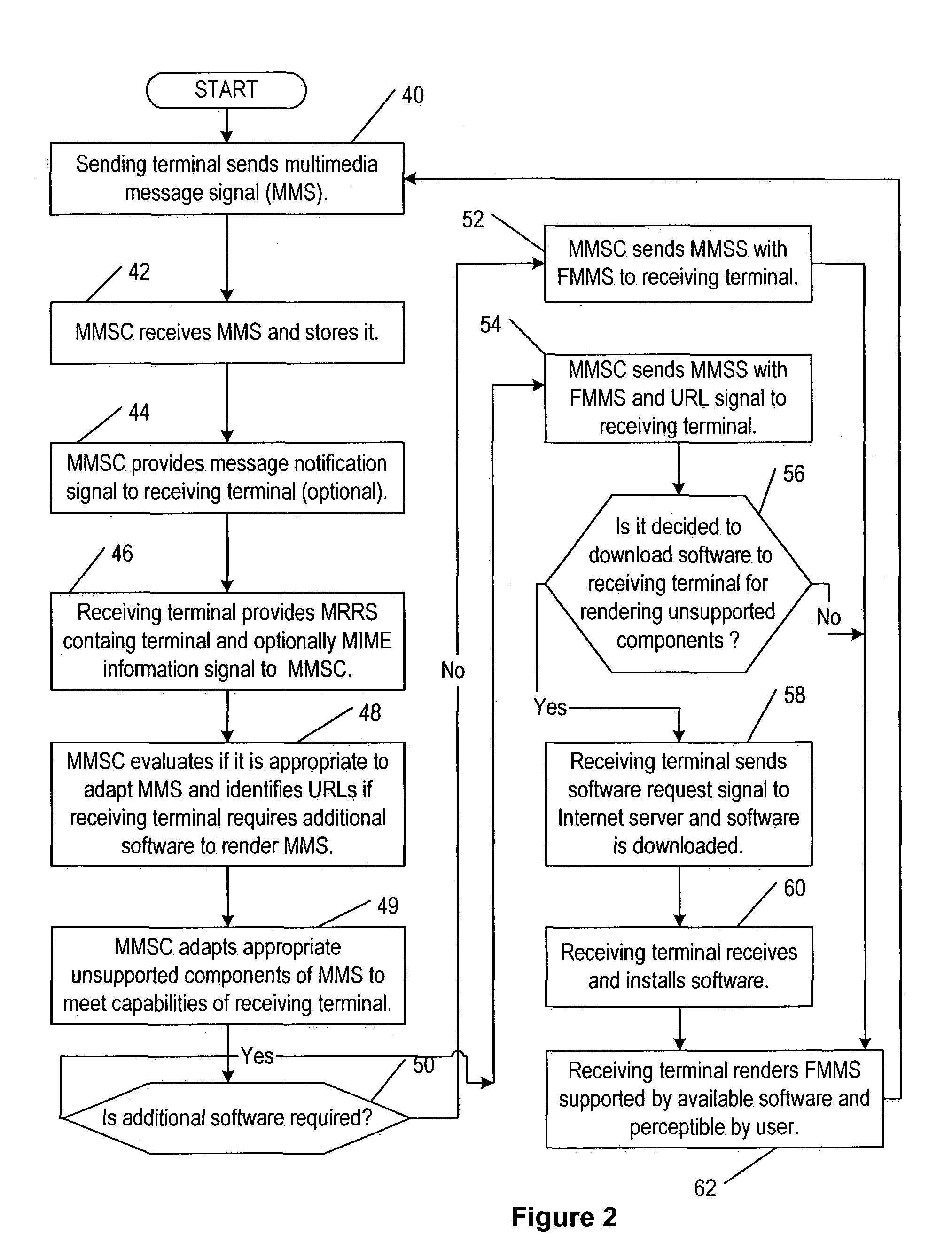 System for rendering multimedia messages by providing, in a multimedia message, URL for downloadable software to receiving terminal