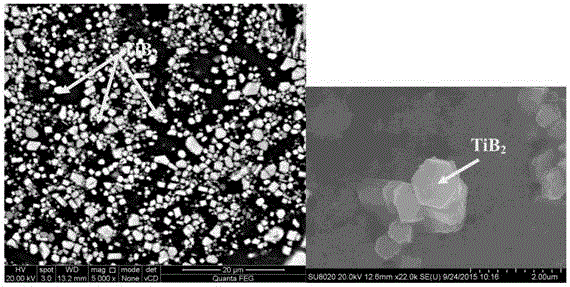 High modulus, ultrahigh strength TiB2 particle reinforced Al-Zn-Mg-CU composite material and preparation method thereof