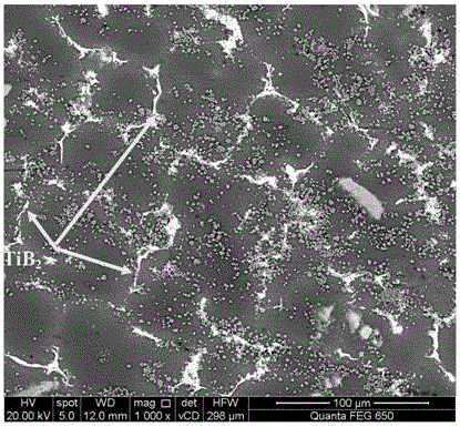 High modulus, ultrahigh strength TiB2 particle reinforced Al-Zn-Mg-CU composite material and preparation method thereof