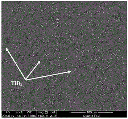 High modulus, ultrahigh strength TiB2 particle reinforced Al-Zn-Mg-CU composite material and preparation method thereof