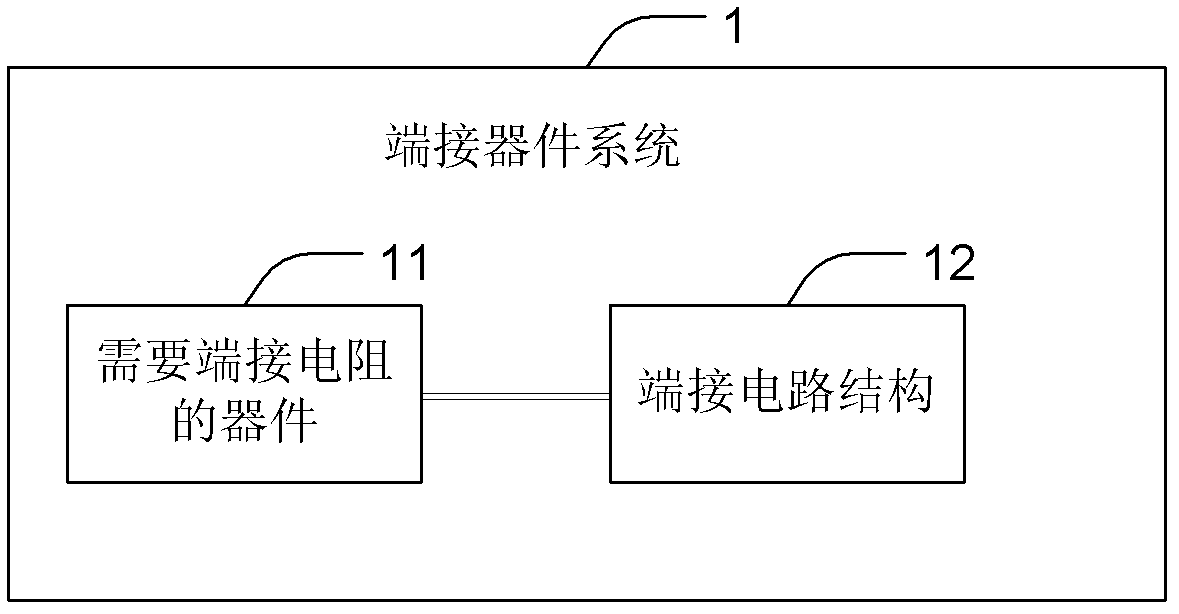 Terminating device system