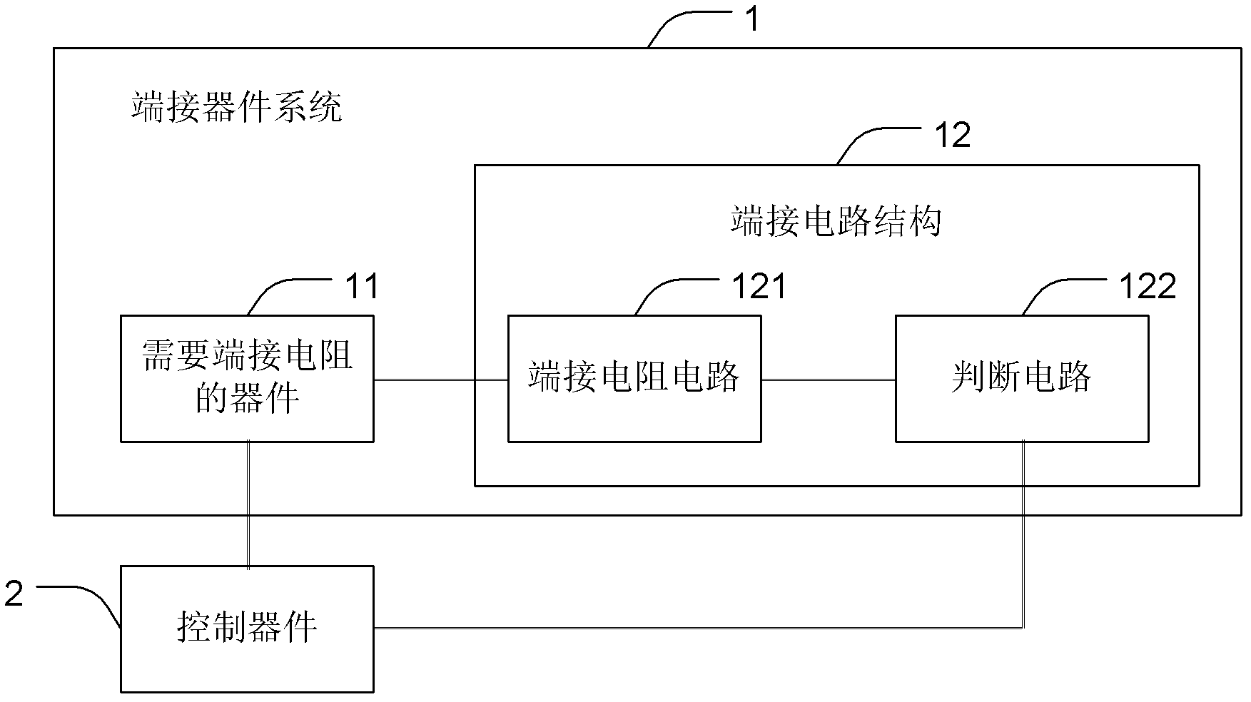 Terminating device system