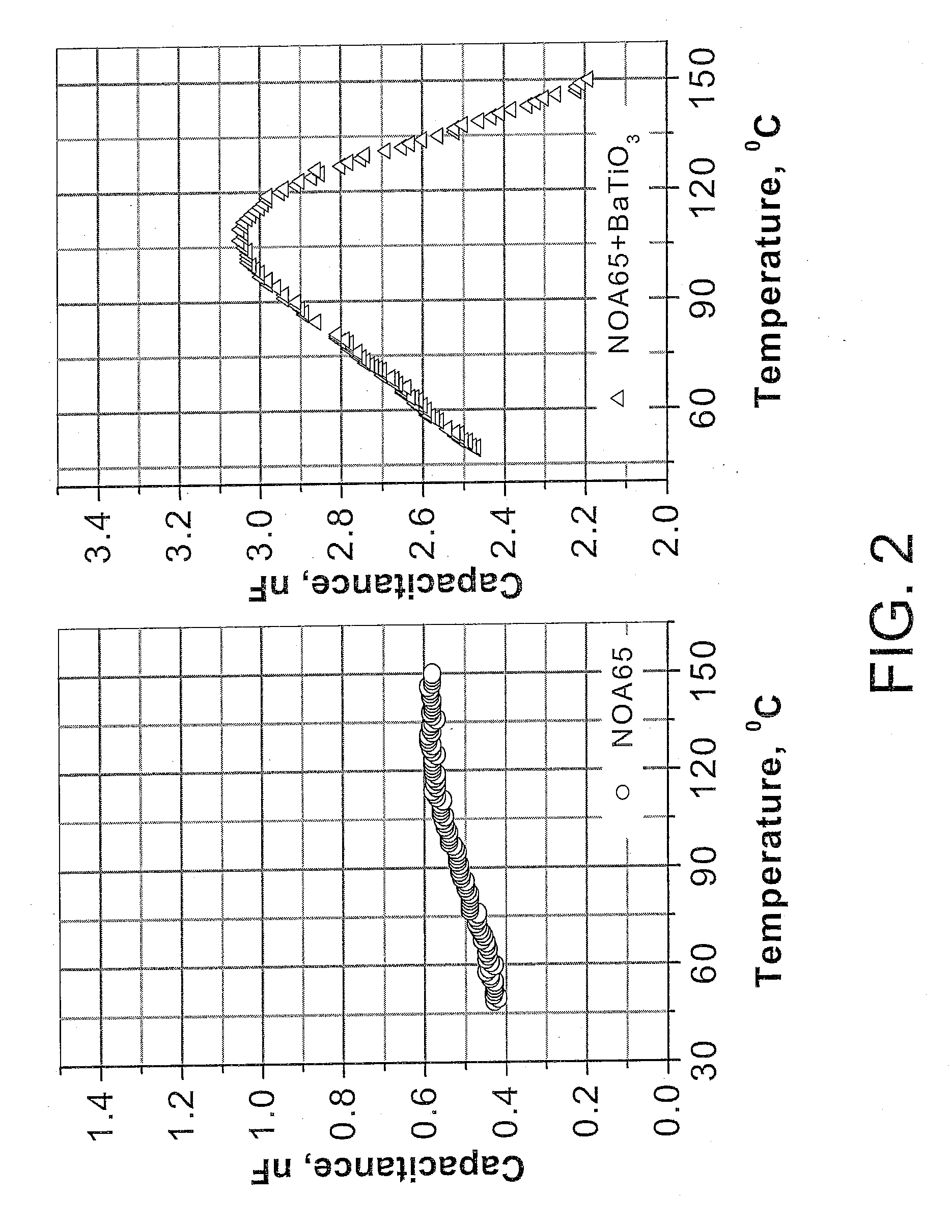 Non-synthetic method for modifying properties of liquid crystals