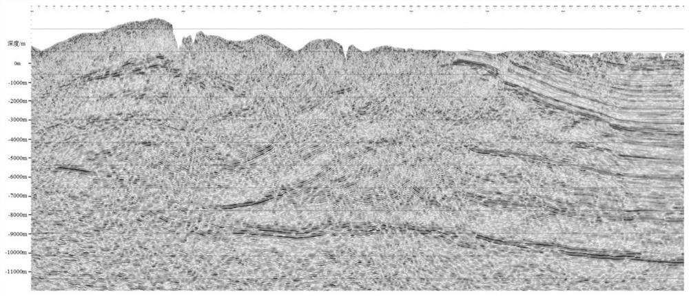 Modeling method and system of geologic model