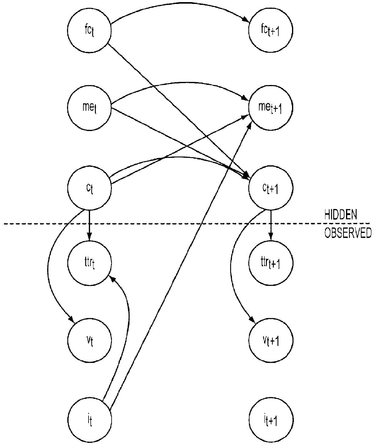 Electronic system condition monitoring and prognostics