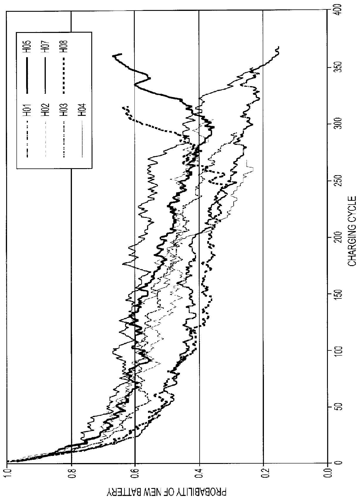 Electronic system condition monitoring and prognostics