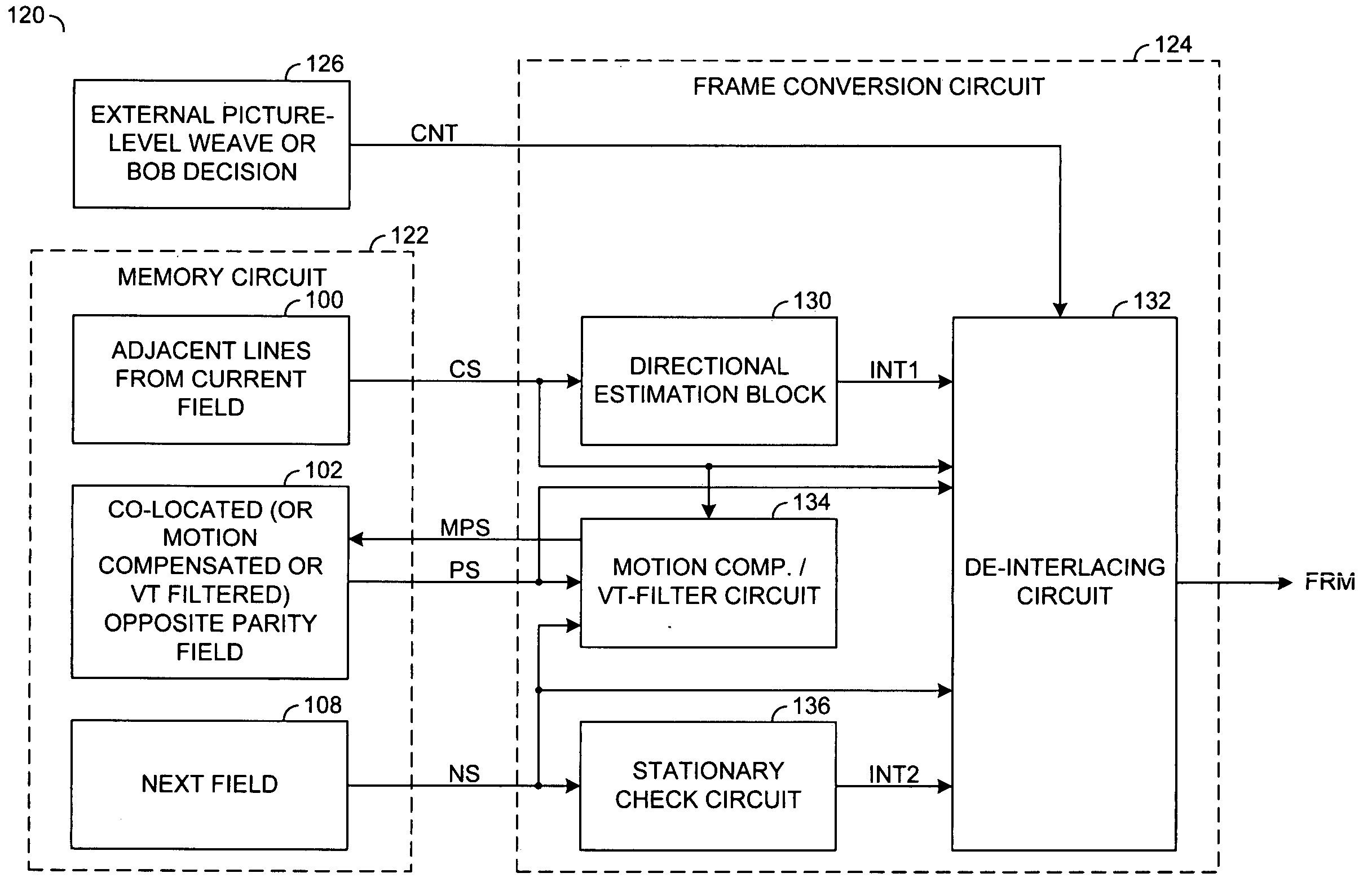 Method and apparatus for video and image deinterlacing and format conversion