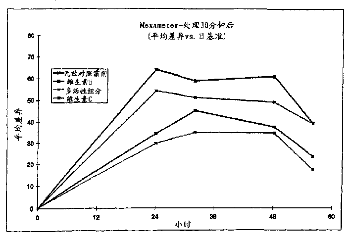 Topical skin composition