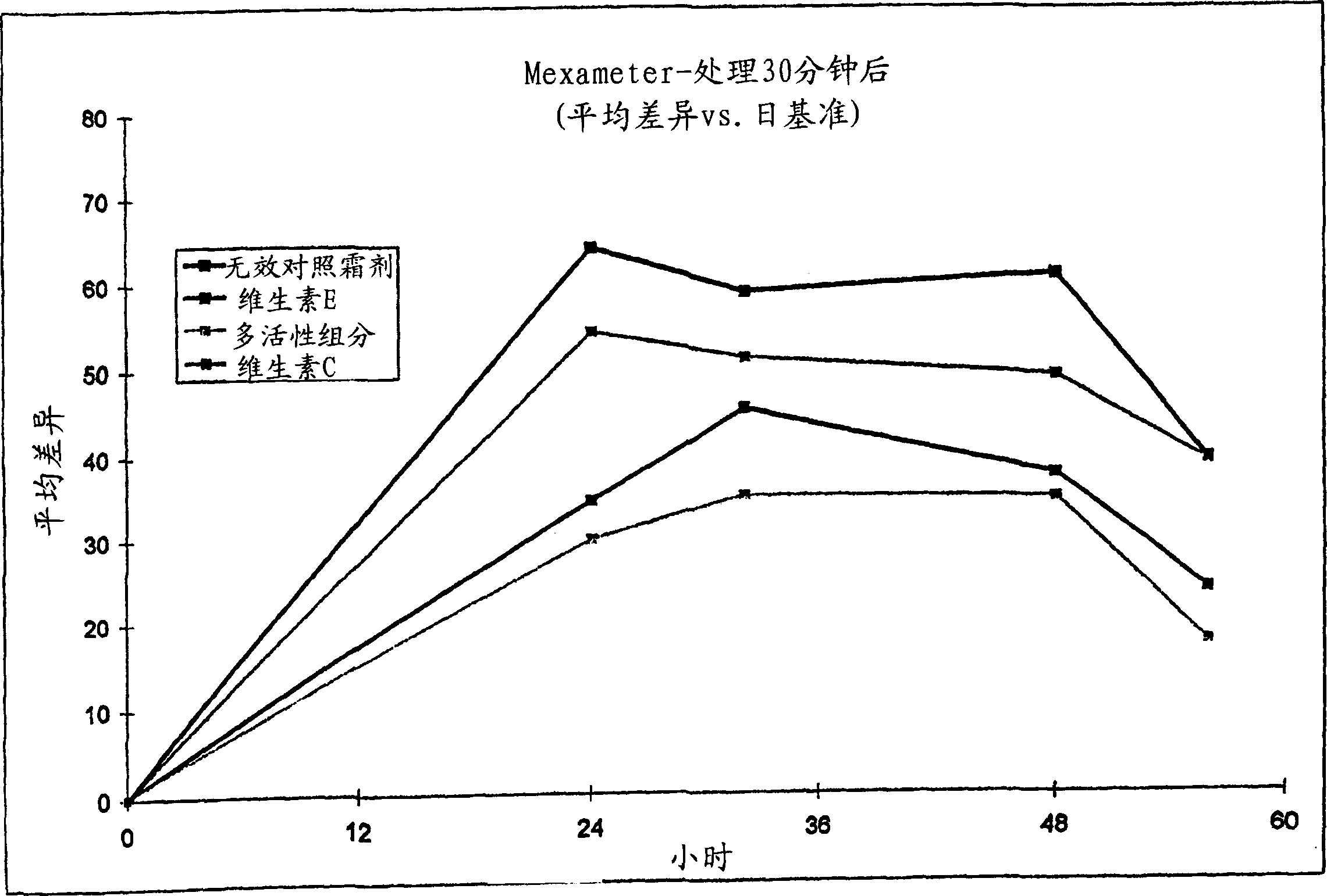 Topical skin composition