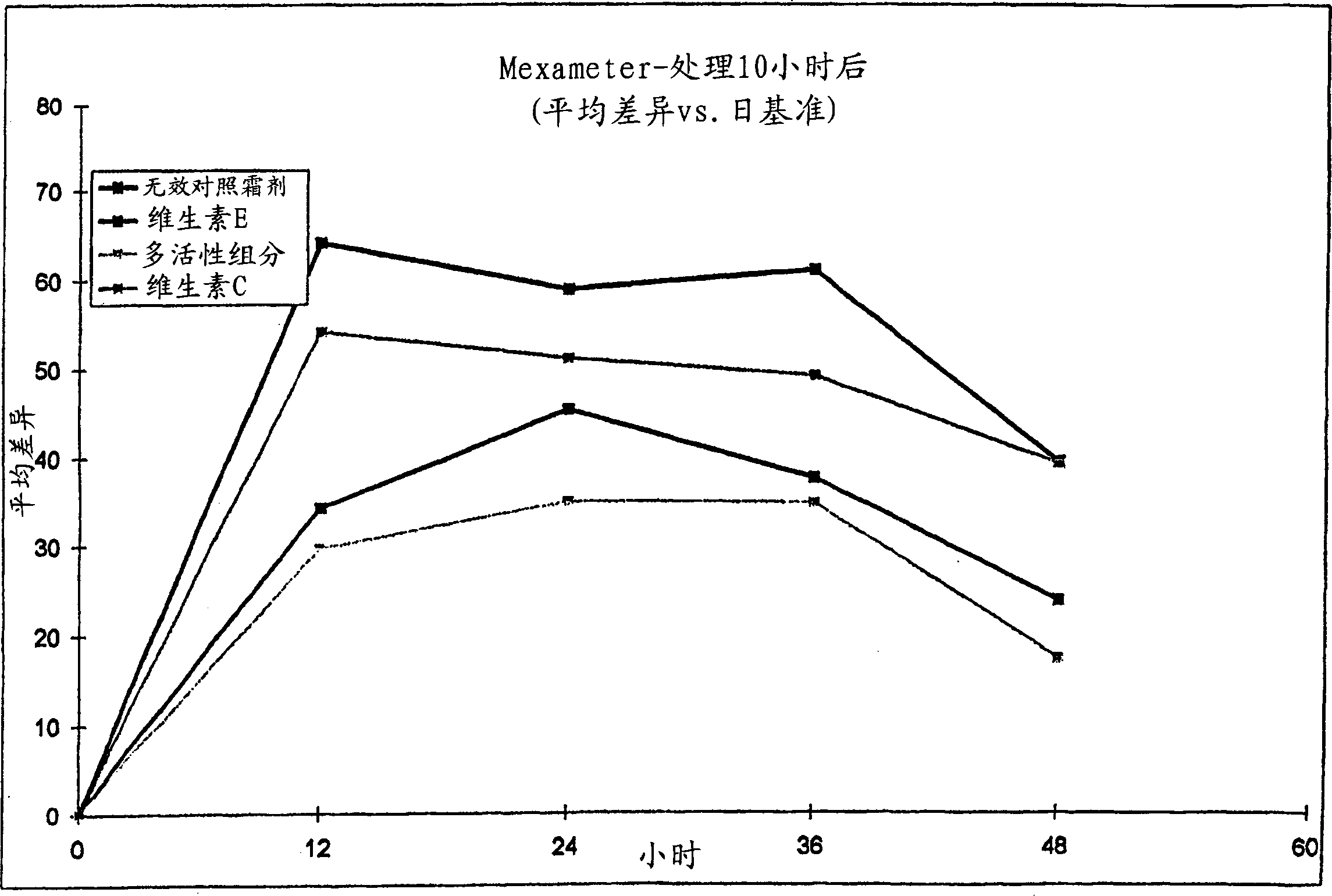 Topical skin composition